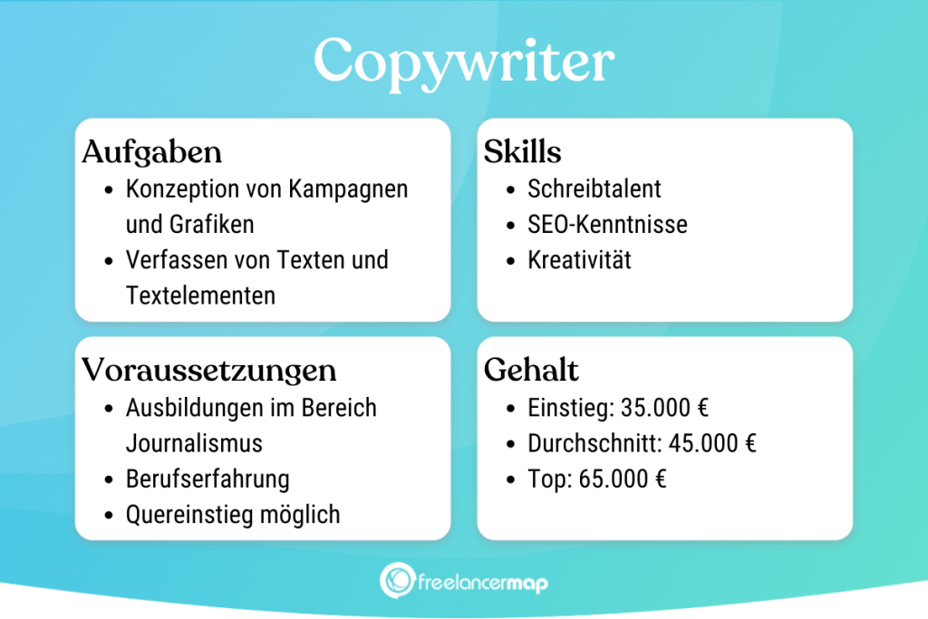 Berufsbild Copywriter im Überblick