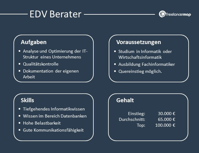 Die Aufgaben, Voraussetzungen, Skills und Gehalt des EDV Beraters im Überblick