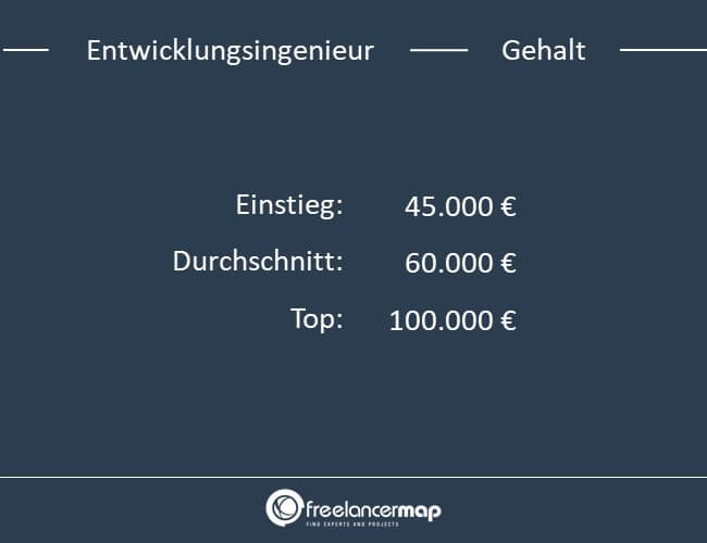 Einstiegs,- Durchschnitts- und Top Gehalt eines Entwicklungsingenieurs