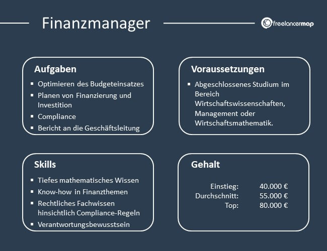 Übersicht über Aufgaben, Voraussetzungen, Skills und Gehalt eines Finanzmanagers.