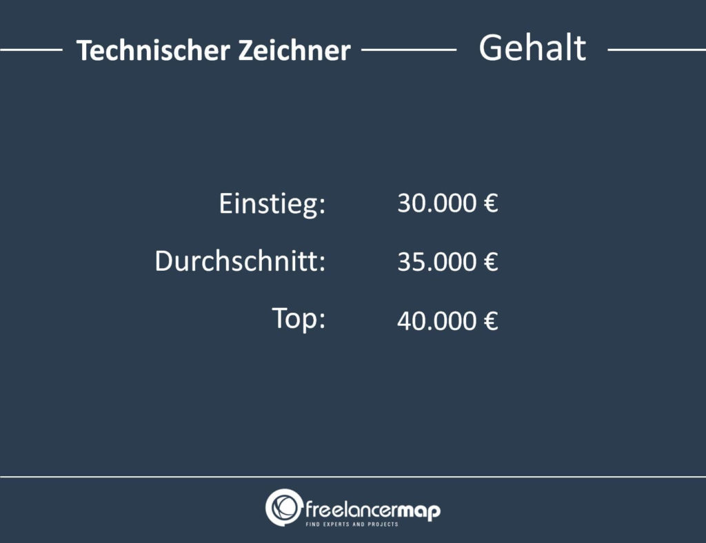 Gehalt eines Technischen Zeichners