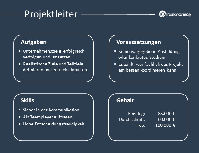 Projektleiter-aufgaben-skills-voraussetzungen-gehalt