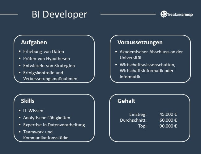 Übersicht über Aufgaben, Voraussetzungen, Skills und Gehalt eines BI Developers