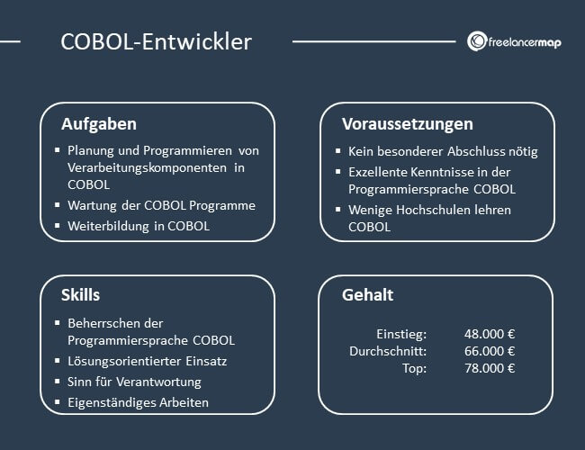 Übersicht über Aufgaben, Voraussetzungen, Skills und Gehalt eines COBOL-Entwicklers