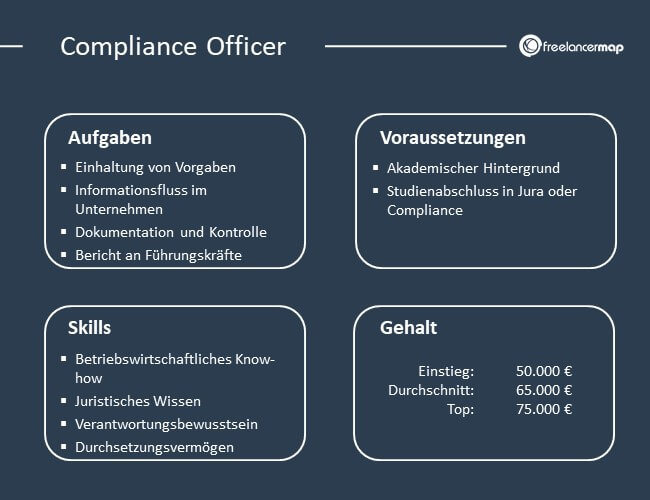 Die Aufgaben, Skills, Voraussetzungen und Gehalt eines Compliance Officers.