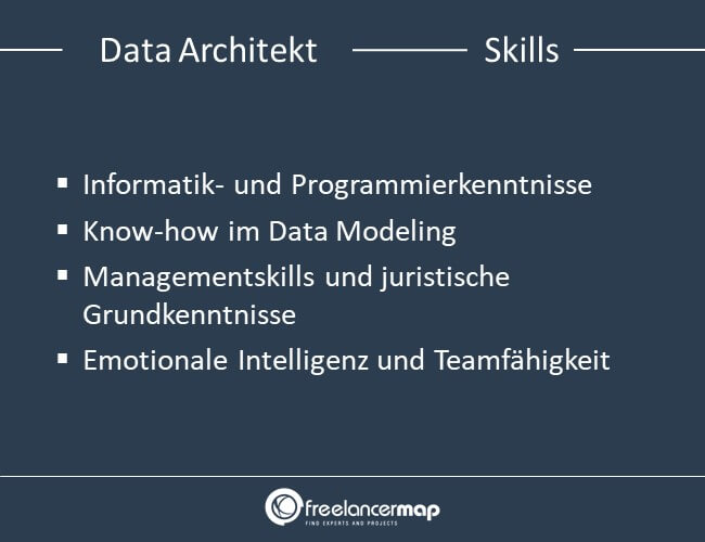 Skills eines Data Architekts