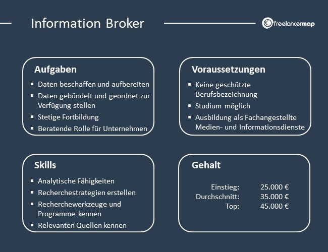 Übersicht über Aufgaben, Voraussetzungen, Skills und Gehalt eines Information Brokers