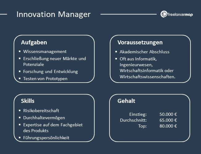 Aufgaben, Skills, Voraussetzungen und Gehalt eines Innovation Managers.