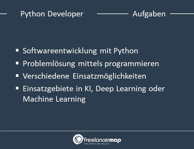 Aufgaben eines Python Developers