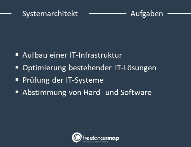 Aufgaben eines Systemarchitekts