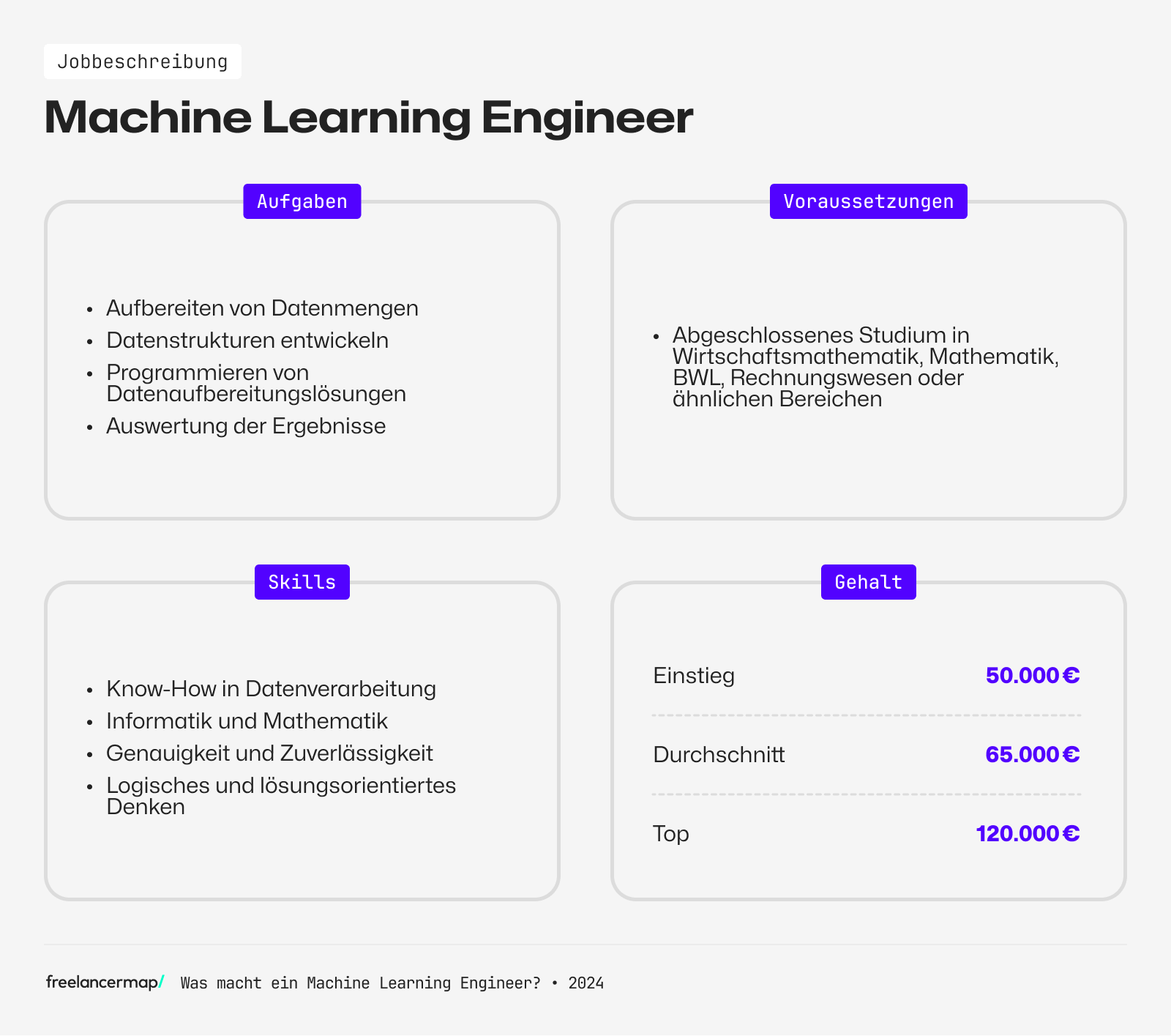 machine learning engineer aufgaben voraussetzungen skills gehalt