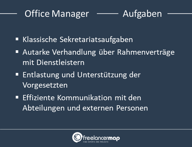 Aufgaben eines Office Managers