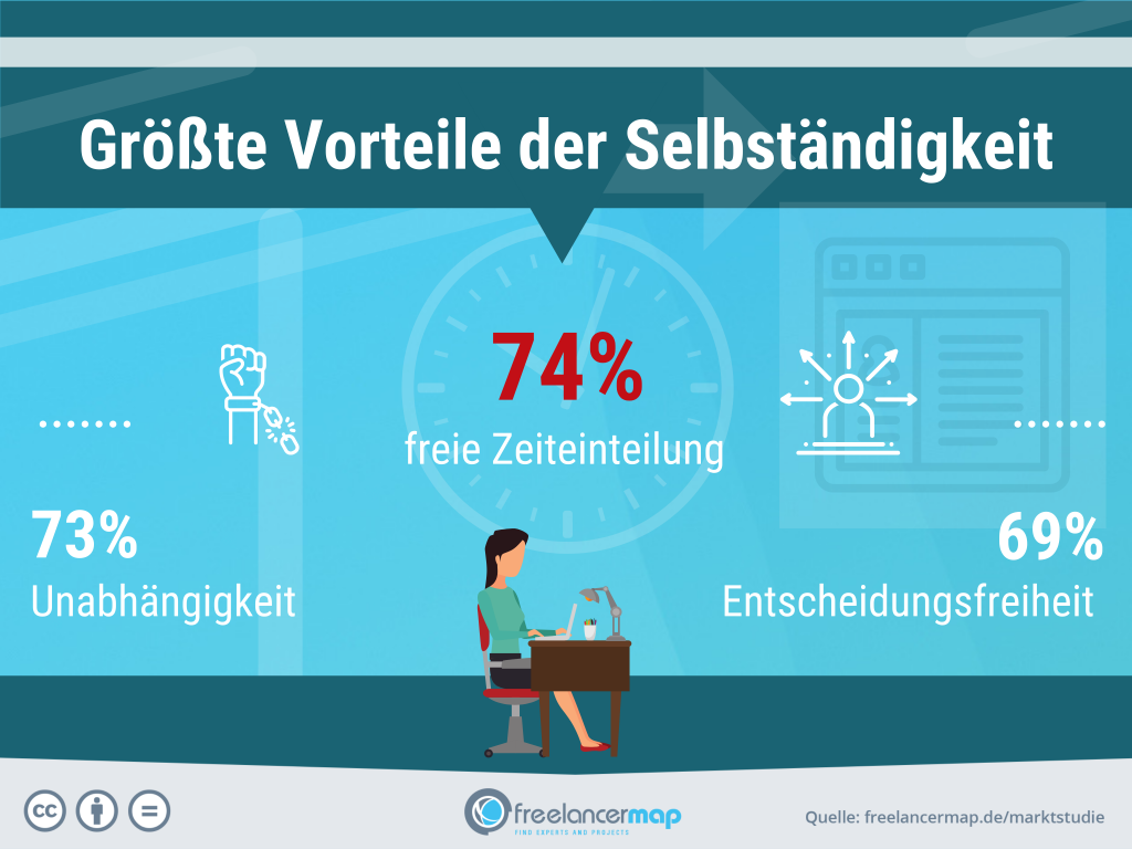 freelancerinnen-groesste-vorteile-der-selbstaendigkeit-2