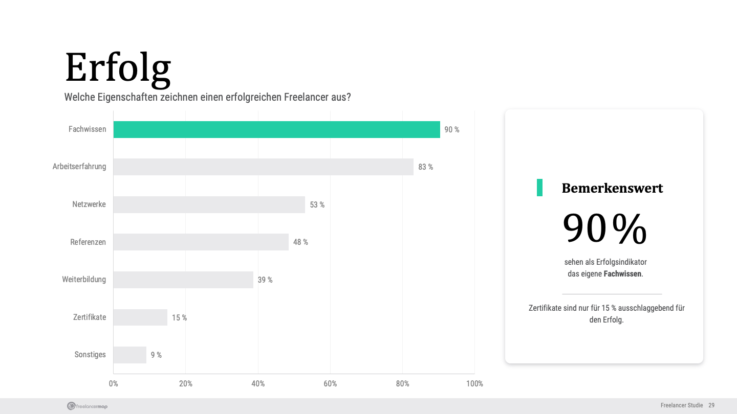 erfolgreich freelancer