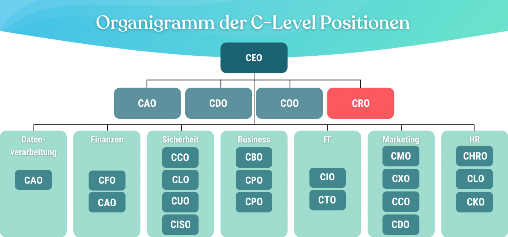 Organigramm-CRO-Chief-Restructuring-Officer