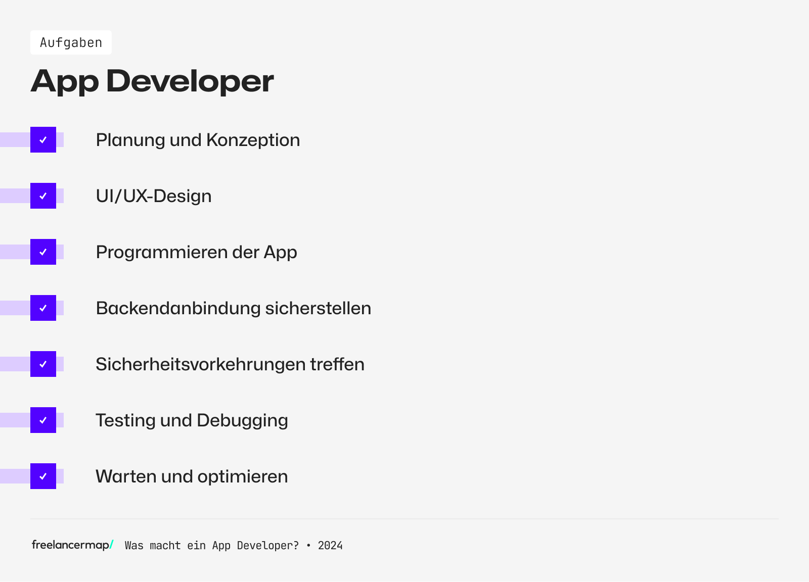 Aufgabenbereiche des App Developers