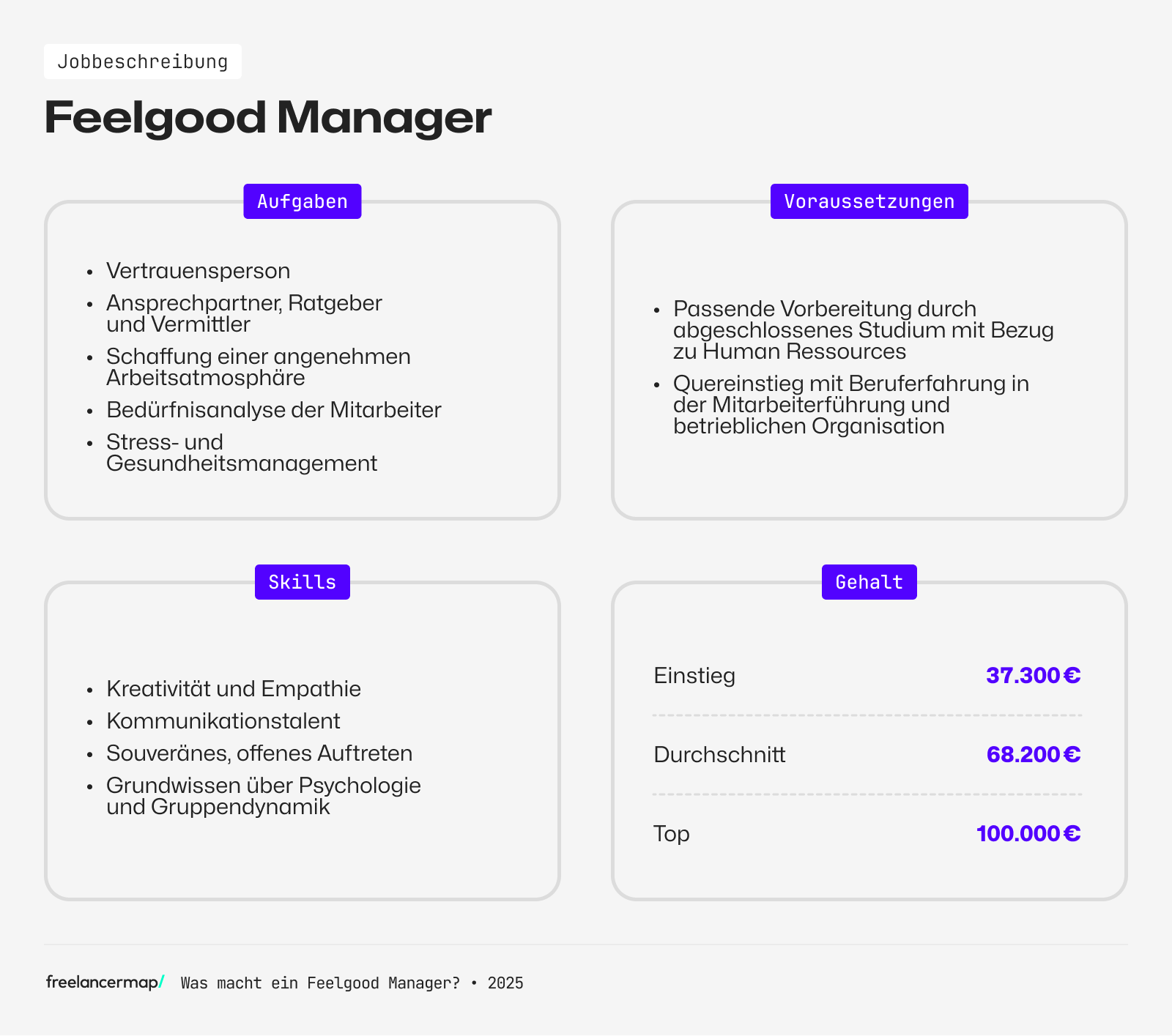 Beruf Feelgood Manager im Überblick