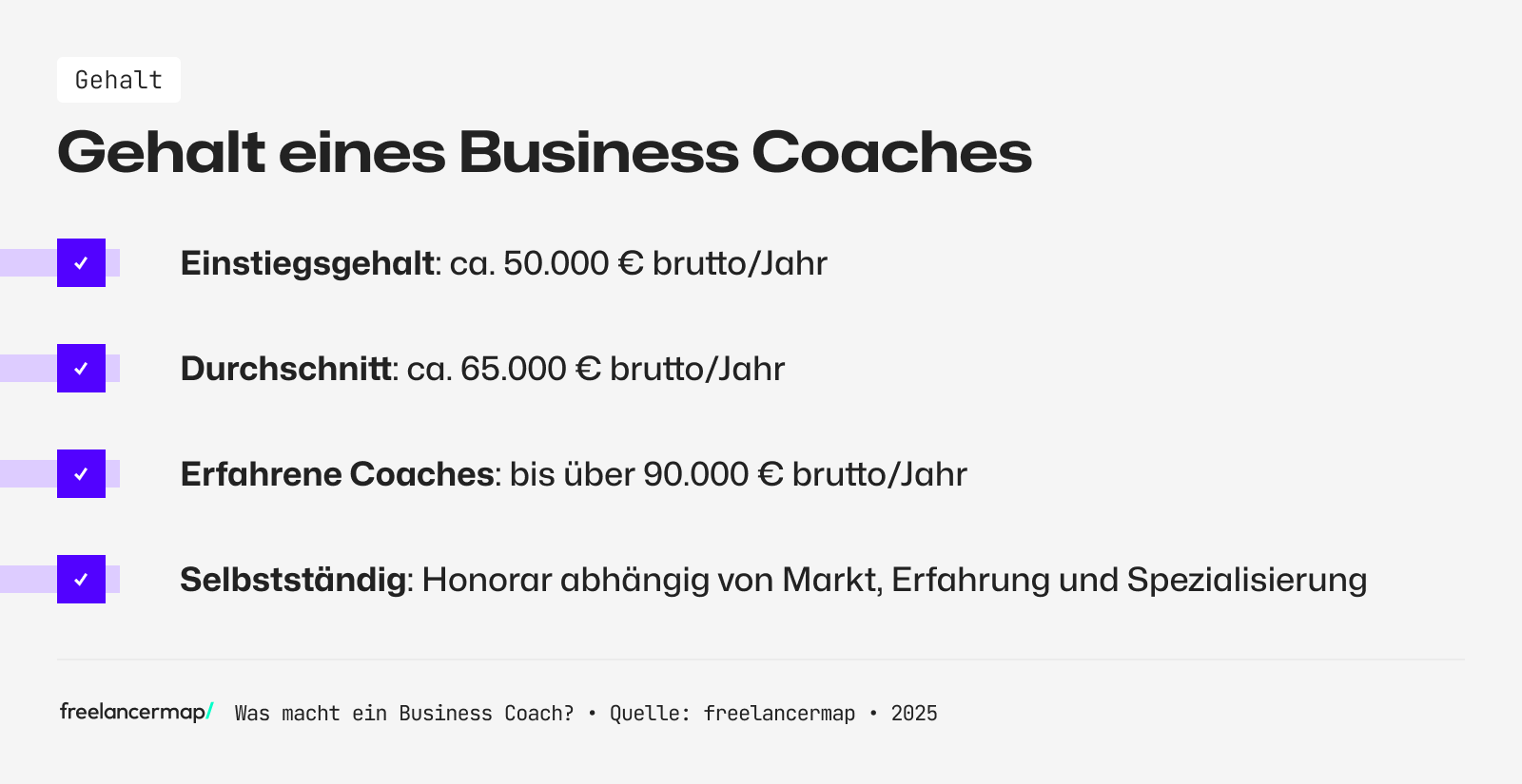 Das Gehalt eines Business Coaches auf einen Blick