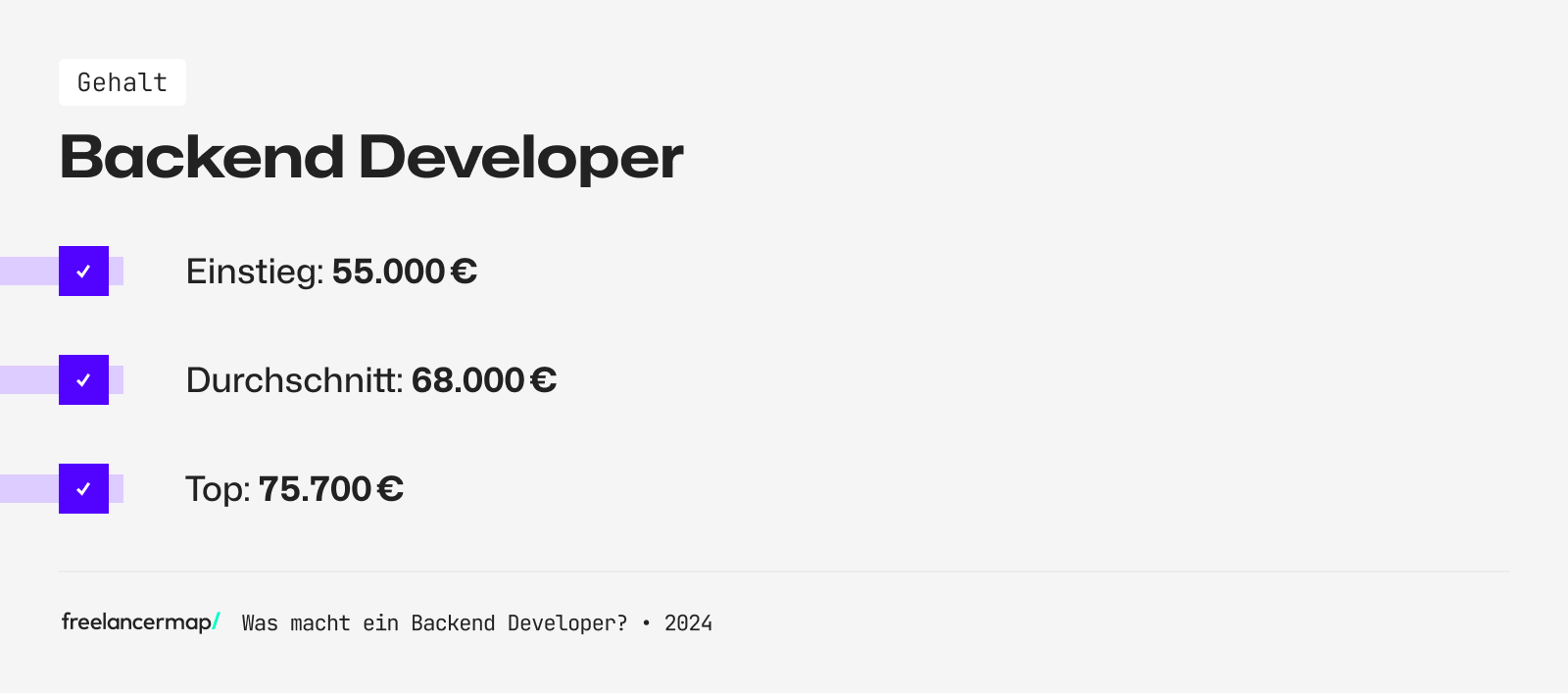Gehalt eines angestellten Backend-Developers