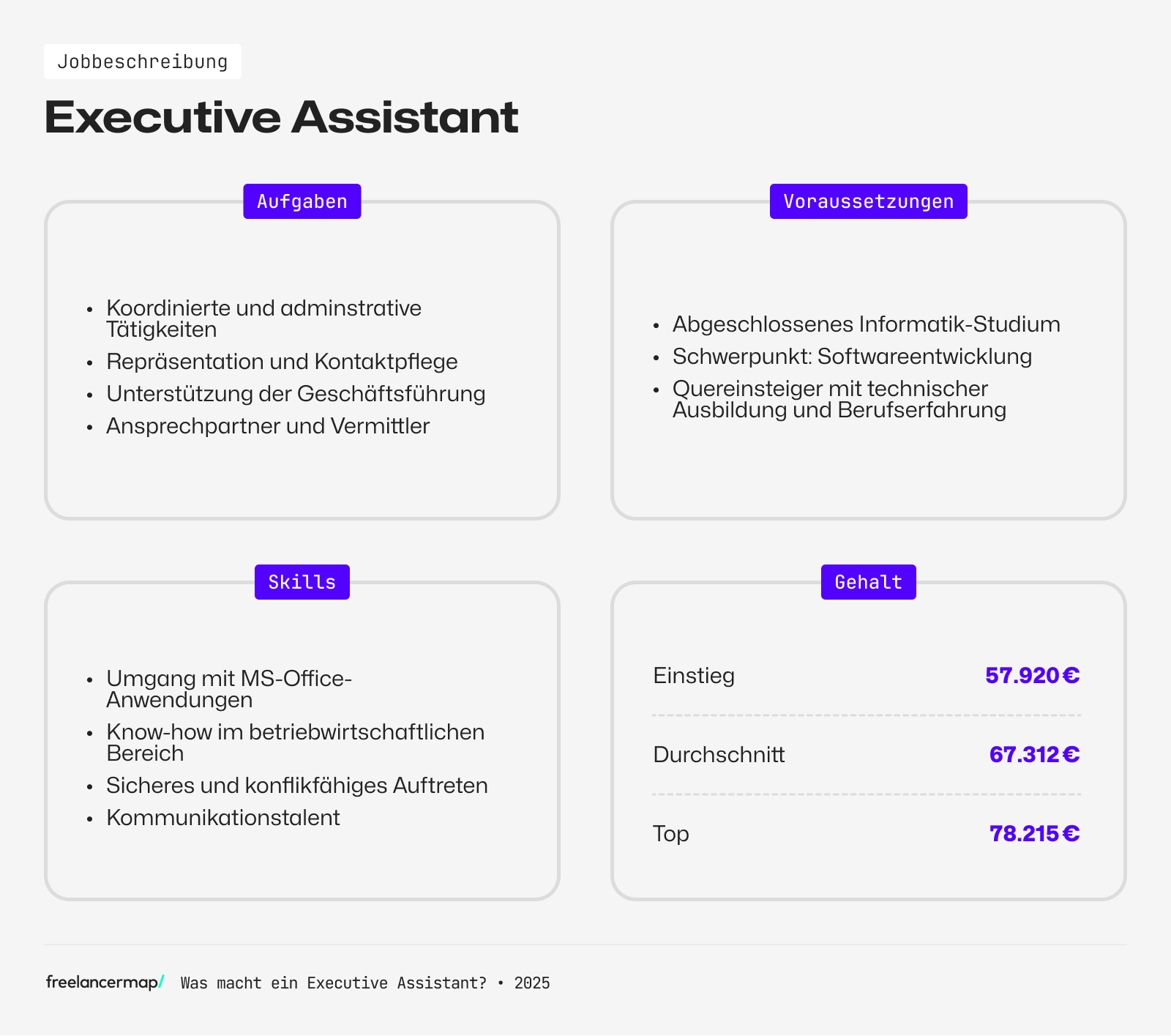 Berufsbild Executive Assistant im Überblick