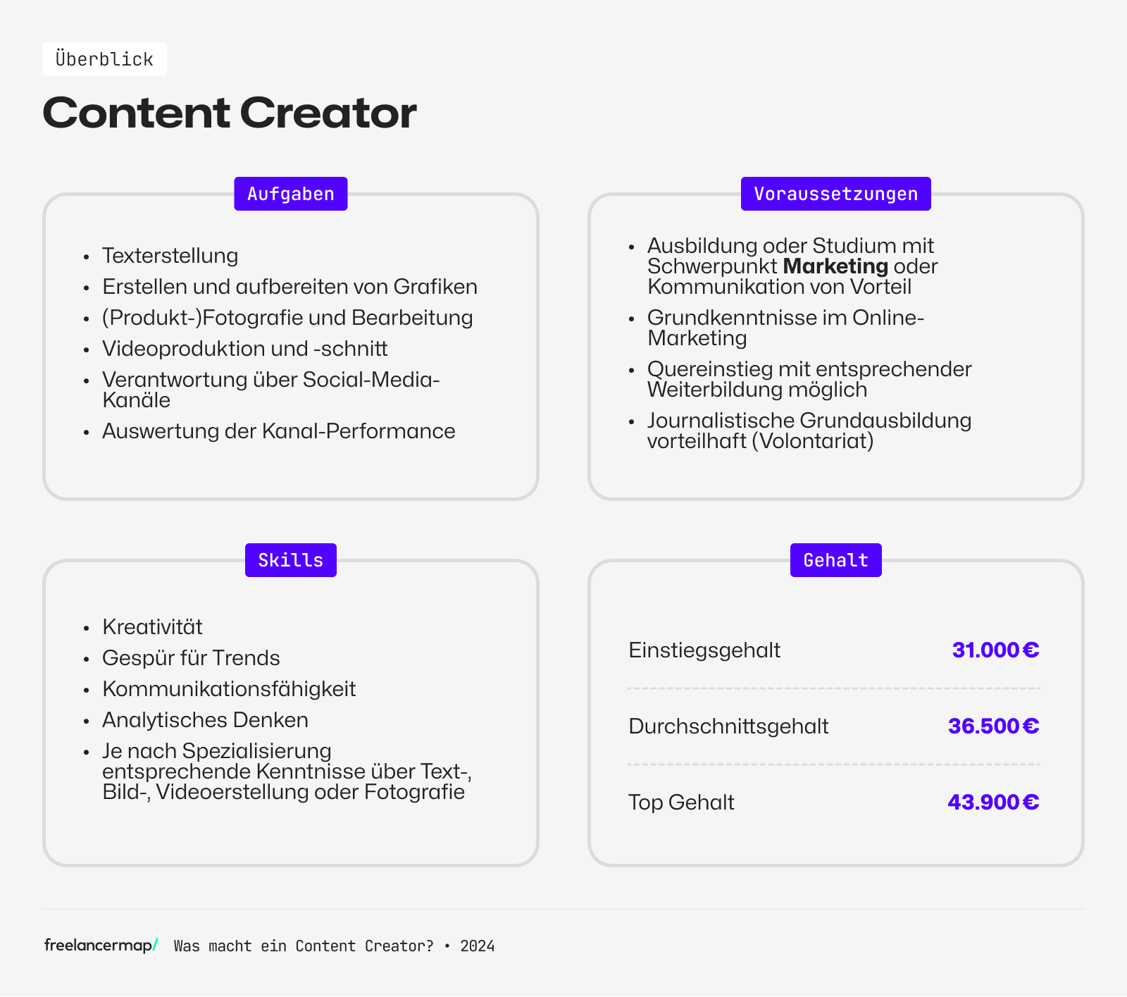 Berufsbild Content Creator im Überblick mit Gehalt, Aufgaben, Voraussetzungen und Hard sowie Soft Skills