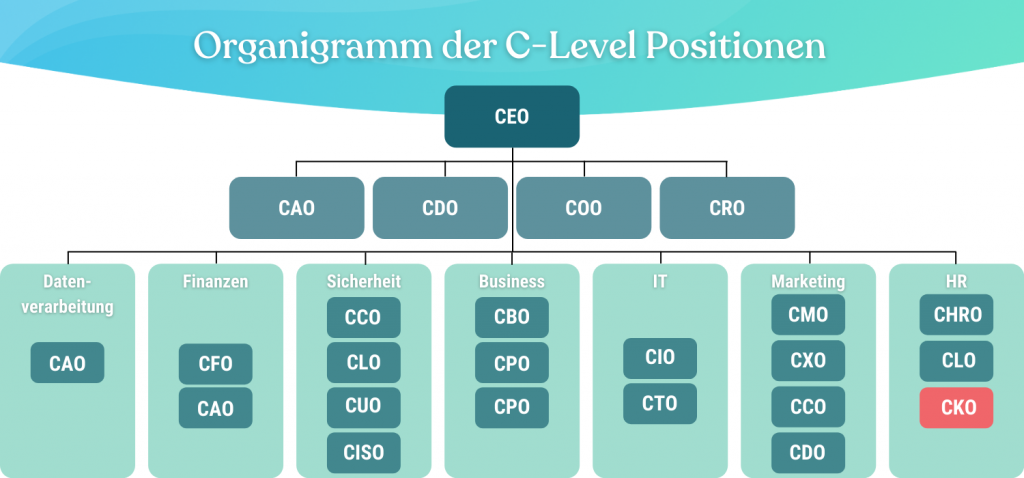 Organigramm-CKO-Chief-Knowledge-Officer