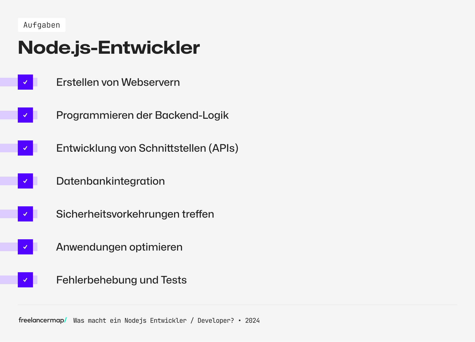 Aufgabenbereiche des Nodejs Entwicklers / Developers