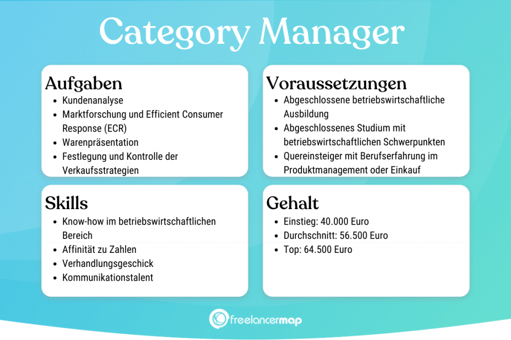 Berufsbild Category Manager im Überblick