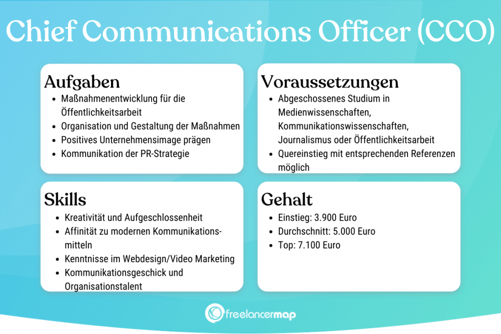 Berufsbild Chief Communications Officer im Überblick