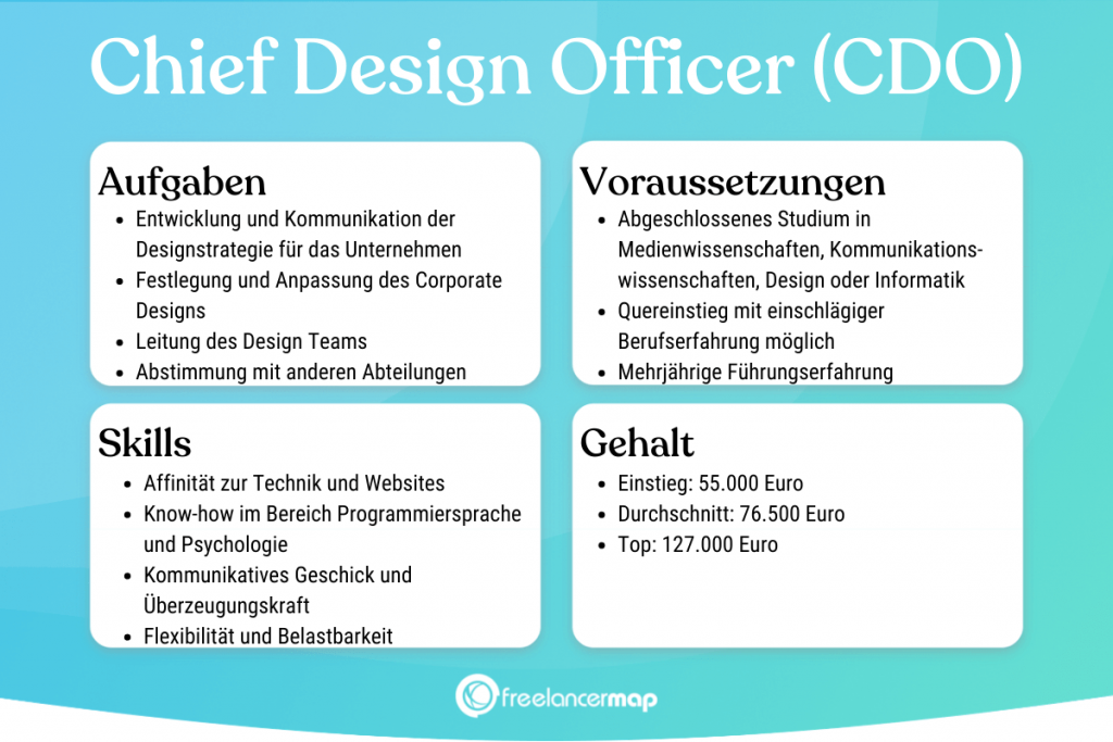 Berufsbild Chief Design Officer im Überblick