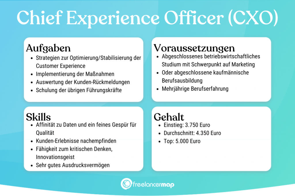 Berufsbild Chief Experience Officer im Überblick