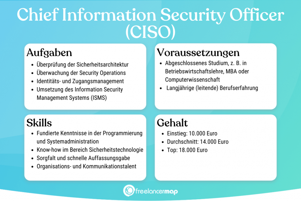 Berufsbild Chief Information Security Officer im Überblick