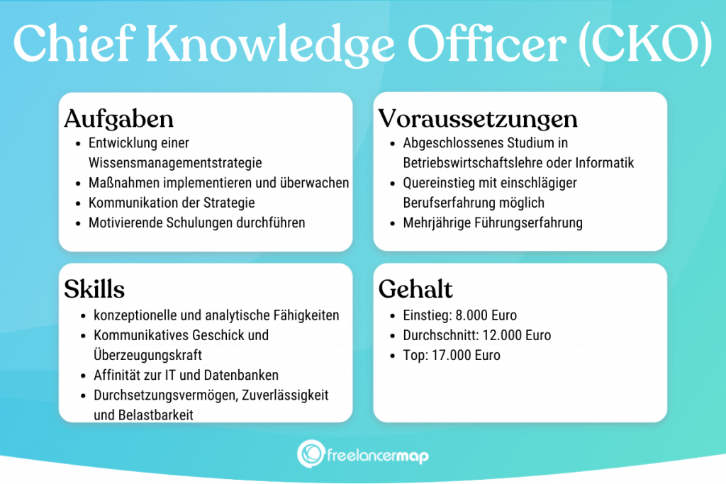 Berufsbild Chief Knowledge Officer im Überblick