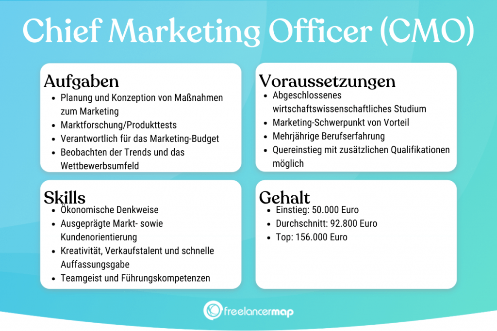 Berufsbild Chief Marketing Officer (CMO) im Überblick