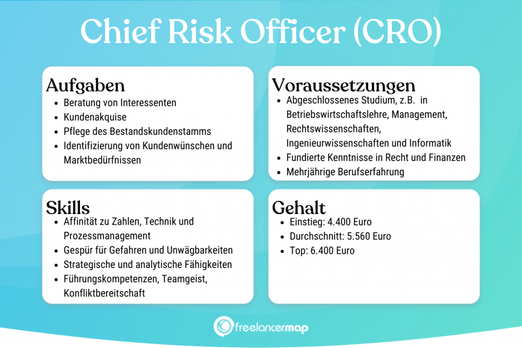 Berufsbild Chief Risk Officer im Überblick