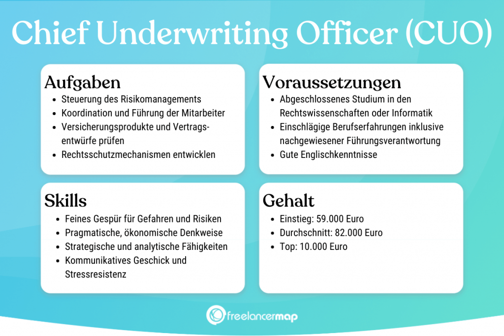 Berufsbild Chief Underwriting Officer im Überblick