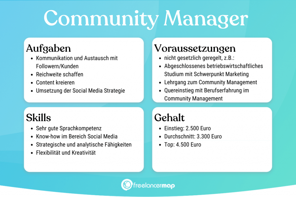 Berufsbild Community Manager im Überblick