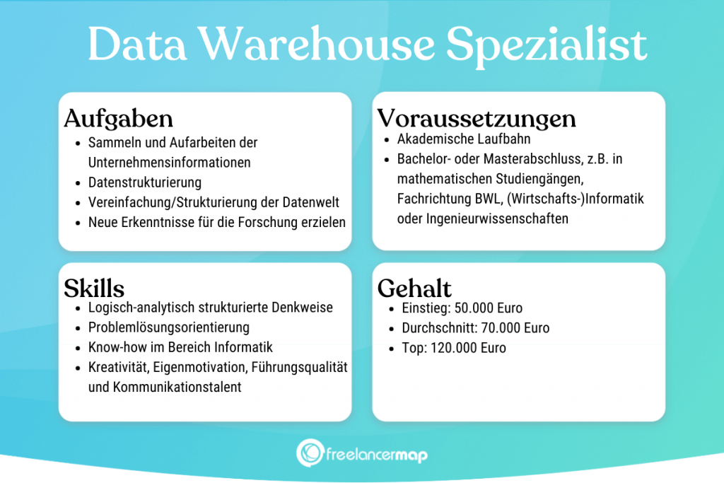 Berufsbild Data Warehouse Spezialist im Überblick