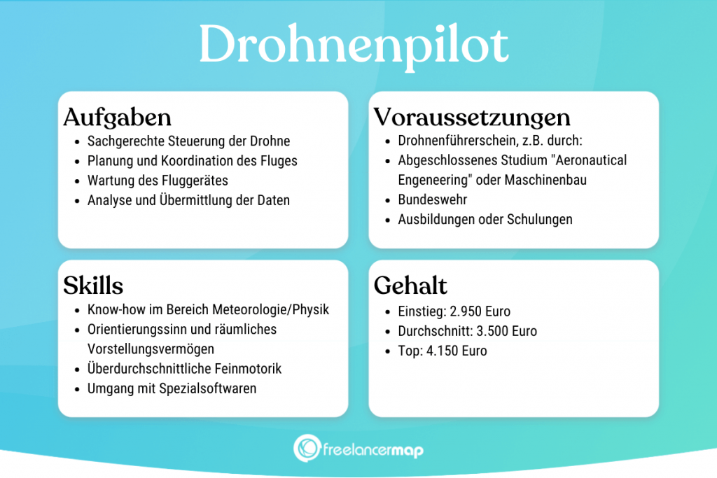 Berufsbild Drohnenpilot im Überblick