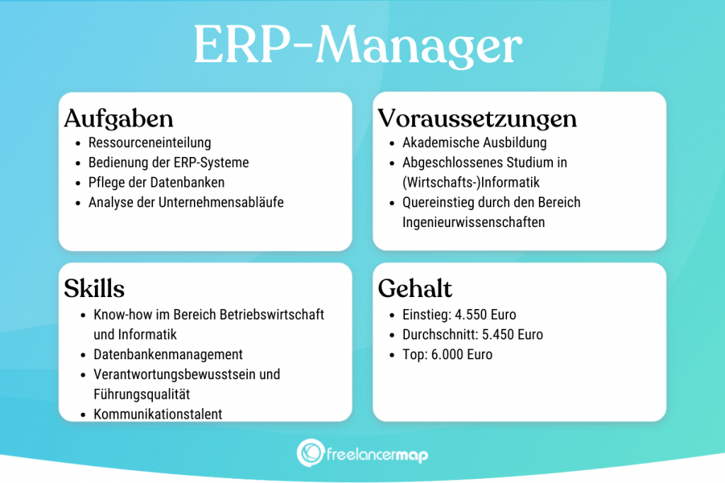 Berufsbild ERP-Manager im Überblick