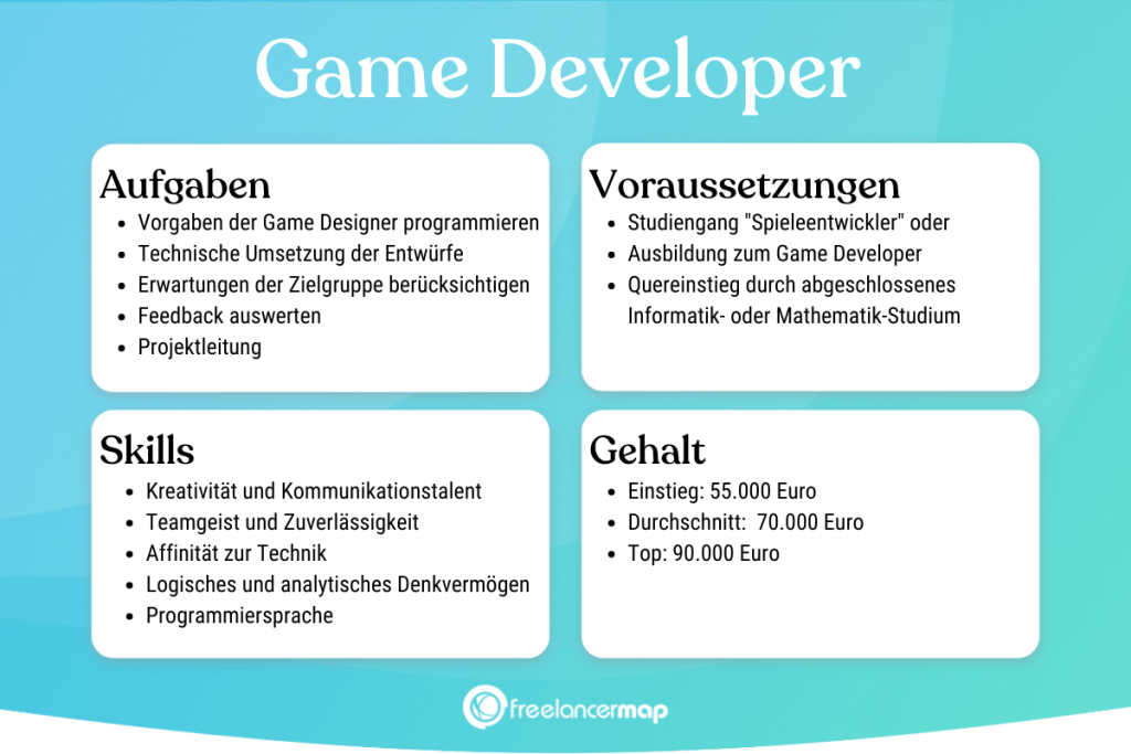 Berufsbild Game Developer im Überblick