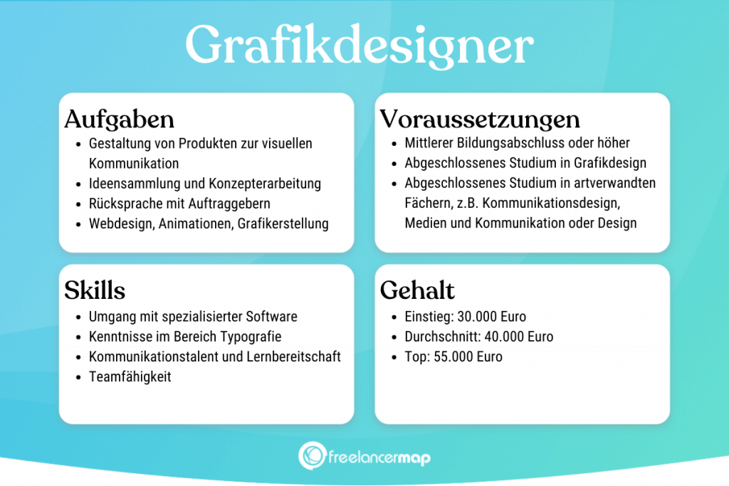 Berufsbild Grafikdesigner im Überblick