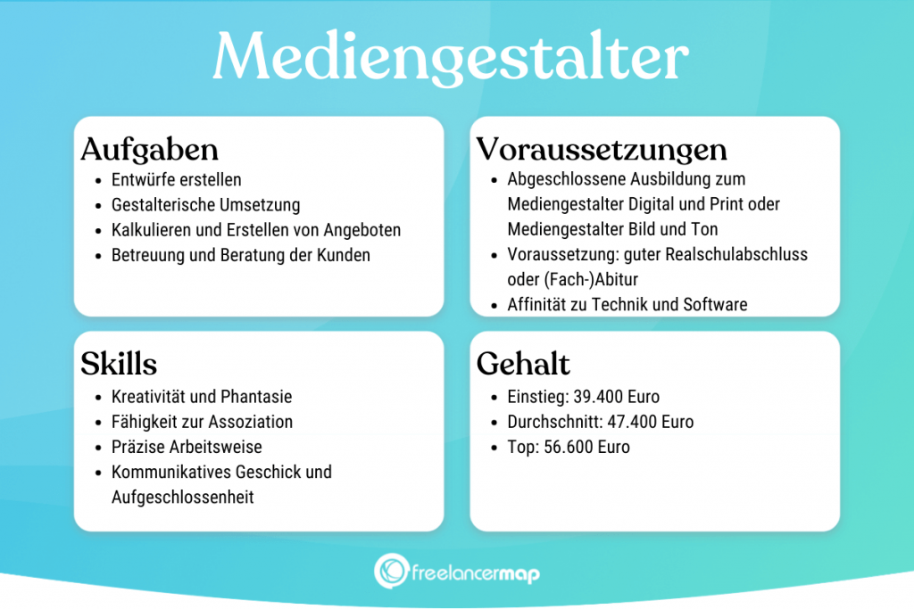 Berufsbild Mediengestalter im Überblick