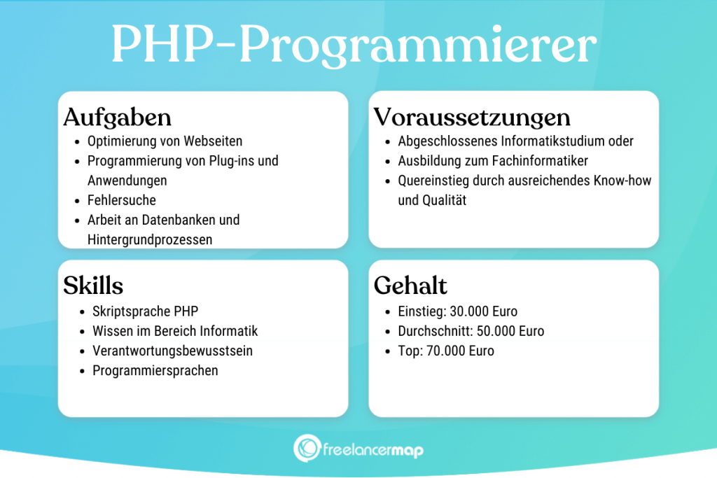 Berufsbild PHP-Programmierer im Überblick