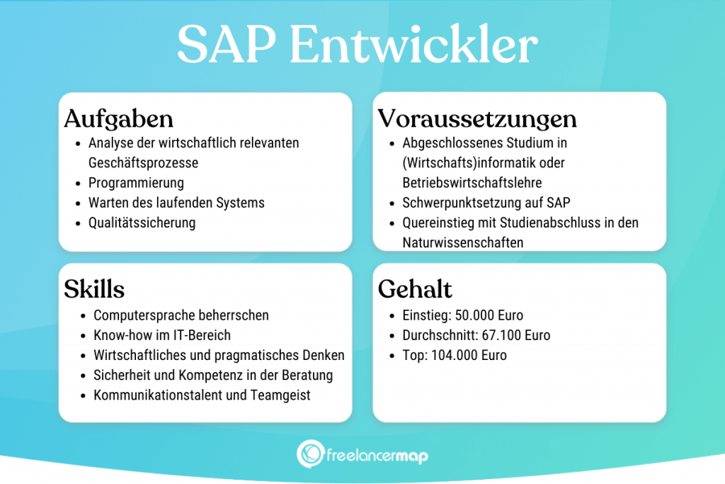 Berufsbild SAP Entwickler im Überblick