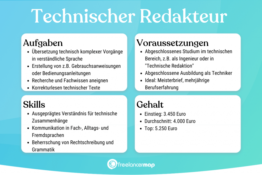 Berufsbild Technischer Redakteur im Überblick