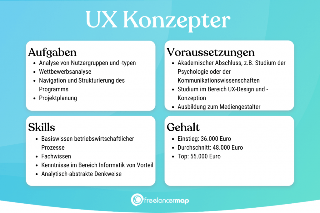 Berufsbild UX Konzepter im Überblick