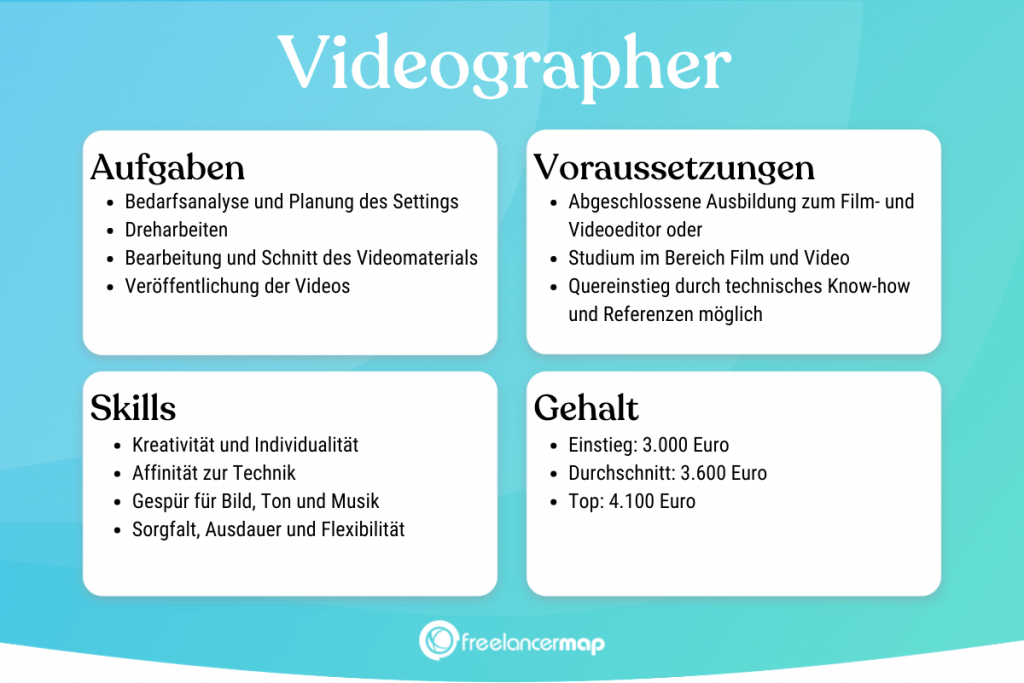 Berufsbild Videographer im Überblick