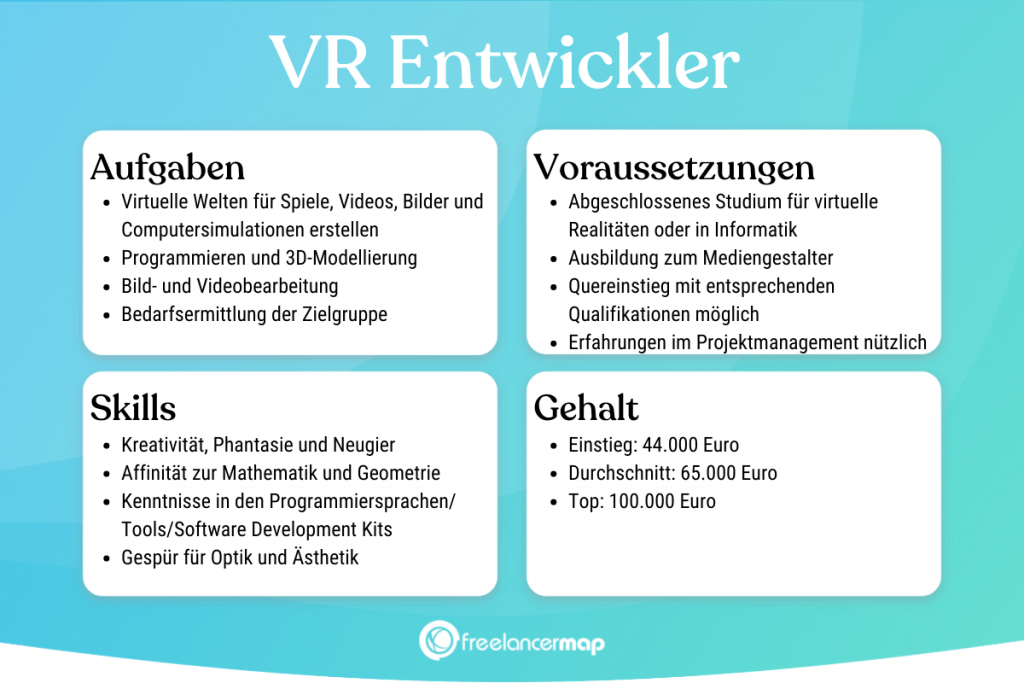 Berufsbild VR Entwickler im Überblick