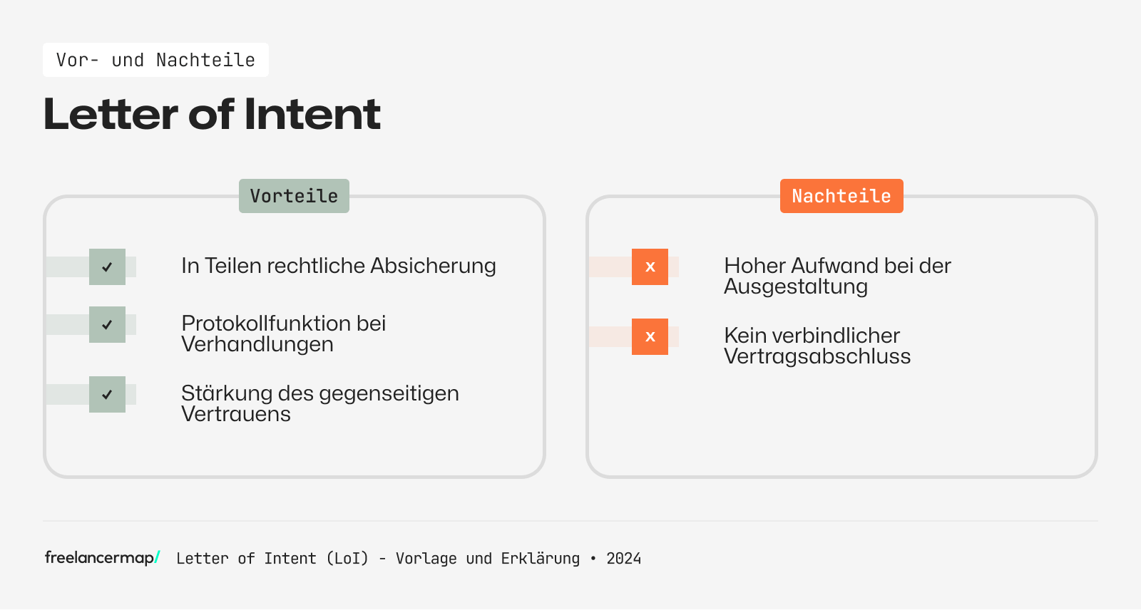 vorteile nachteile letter of intent